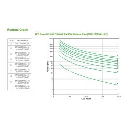 APC Smart-UPS SRT SRT2200RMXLI-NC 1980W 2200VA 2U Rack con Tarjeta de Red