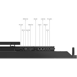 Lenovo ThinkVision ILFD T75 Monitor 75" 4K UHD Táctil HDMI/VGA/USB-C/Ethernet Android 9 para Negocios