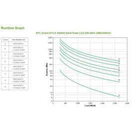 APC Smart-UPS sistema de alimentación ininterrumpida (UPS) Línea interactiva 3 kVA 2700 W 10 salidas AC