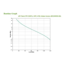 APC Back-UPS Tower BX2200MI-GR UPS 1200W 2200VA 4 Salidas Schuko
