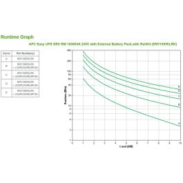 SAI Interactivo APC SRV10KRILRK 10000 W