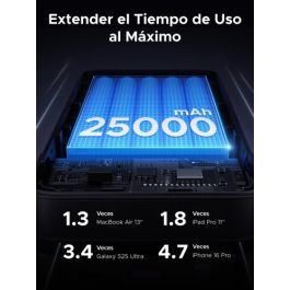 UGREEN 90597A Batería Externa 25000 mAh Carga Rápida 145W Gris