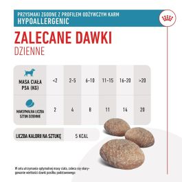 Royal Canin Pienso Hipoalergénico Veterinary Diet Functional para Perros con Alergias y Sensibilidades 6 x 230g (1.38 kg)