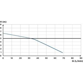 Sfa SFA3308815074030 Bomba Elevadora de Aguas Grises Sanidouche+