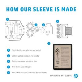 HP Renew 14 Laptop Sleeve HP Renew 14 Laptop Sleeve