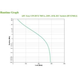 APC BVX700LI sistema de alimentación ininterrumpida (UPS) Línea interactiva 0,7 kVA 360 W 4 salidas AC