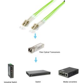 EQUIP 255711 Cable de Fibra Óptica LC/LC OM5 Multimodo 1.00m Verde LSZH