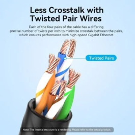 Vention Cable de Red RJ45 UTP IBOWG Cat.6A 1.5m Cabeza Rotatoria 360° Blanco