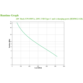 APC BE850G2-GR Sistema de Alimentación Ininterrumpida (UPS) 0,85 kVA 520 W 8 Salidas AC