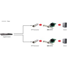 Level One Tarjeta de Red PCIe Gigabit SC Fiber 1xSFP