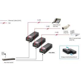 LevelOne Inyector PoE POI-2002 Ethernet Rápido 10/100 Mbit/s IEEE 802.3af Negro 52V