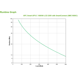 APC SMC1000iC SAI Línea Interactiva 600W 1000VA SmartConnect LCD