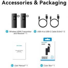 Vention ADKB0 Adaptador Transmisor de vídeo inalámbrico USB-C a HDMI 1080P@60Hz 5GHz Alcance 50m