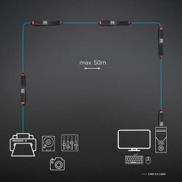 Lindy 43404 Extensor Activo USB 3.0 de 15m para PCs/Portátiles, 5Gbps, USB-A M/H, Diseño Delgado y Conexión en Cadena Lindy 43404 Extensor Activo USB 3.0 de 15m para PCs/Portátiles, 5Gbps, USB-A M/H, Diseño Delgado y Conexión en Cadena