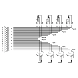 Cordial Cable Interfaz Sub-D/8 Jack Estéreo 5 M