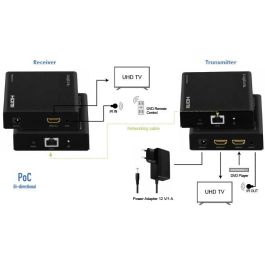 LogiLink HD0030 Extensor/Splitter HDMI sobre IP 1x2, 70m, Transmisor/Receptor de Señales AV, Cat5e/6/7/8.1, 3D