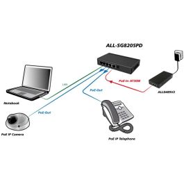 ALLNET ALL-SG8205PD Switch No Administrado PoE de 5 Puertos Gigabit Ethernet (10/100/1000) L2