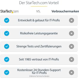 Hub USB Startech DK31C4DPPDUE