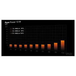 Be Quiet! PURE POWER 13 M 850W 80 PLUS Gold ATX 3.1 Fuente de Alimentación Modular