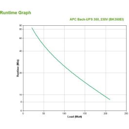 APC Back-UPS Tower BK350EI UPS 350VA 210W 230V