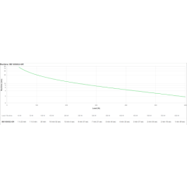 APC BE1050G2-GR sistema de alimentación ininterrumpida (UPS) En espera (Fuera de línea) o Standby (Offline) 1,05 kVA 600 W