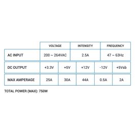 Coolbox Powerline2 Black - 750 Atx Fuente Alimentación 750W ATX Eficiencia 85% Ventilador 120mm PFC Activo