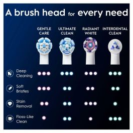 Oral-B ORA8700216778350 Recambios iO Gentle Care para Cepillos de Dientes, Pack de 8, Blanco