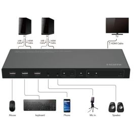 MicroConnect MC-HDMIKVM0201-4K HDMI KVM Switch 2x1 4K@60Hz 4:4:4 HDCP 2.2 18Gbps con 3D para 2 fuentes y 1 pantalla MicroConnect MC-HDMIKVM0201-4K HDMI KVM Switch 2x1 4K@60Hz 4:4:4 HDCP 2.2 18Gbps con 3D para 2 fuentes y 1 pantalla