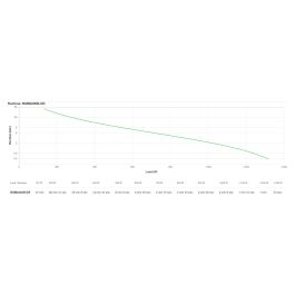 APC UPS Back-UPS Pro BGM2200B-GR 2200VA 1320W 4xSchuko 2xIEC C13 Torre con RGB Beleuchtung