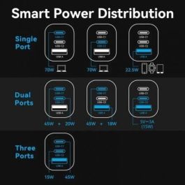 Vention FEXH0-EU Cargador de Pared GaN 70W con 2xUSB Tipo-C y 1xUSB-A Gris para Múltiples Dispositivos