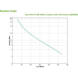 APC BR900MI SAI Back-UPS Pro interactivo 900VA 540W con AVR y forma de onda Seno para protección de equipos