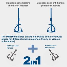 Scheppach Mezclador PM1600 con 2ª turbina
