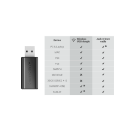 Mars Gaming MHWPRO Auriculares Gaming Inalámbricos con Micrófono Dual, Sonido 7.1, Bluetooth 5.3, 2.4GHz, Jack 3.5mm, ARGB, Negros