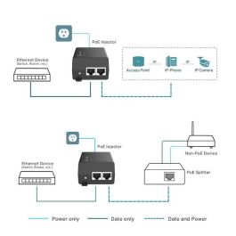 Omada PoE+ Injector Adaptador Gigabit 802.3at/af para Redes Ethernet con Alimentación por Cable hasta 100m Omada PoE+ Injector Adaptador Gigabit 802.3at/af para Redes Ethernet con Alimentación por Cable hasta 100m