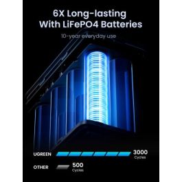 UGREEN Power Bank 25286 48000 mAh Litio Gris