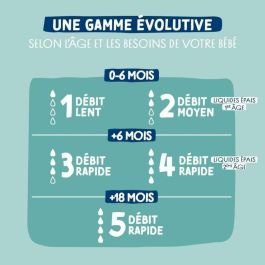 Dodie EB20 - Juego de 3 biberones de 270 ml con tetina plana, color rosa