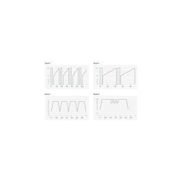 Vibrador Mystim Right On Ron eStim