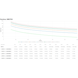 Apc SMX750I Sistema de Alimentación Ininterrumpida (UPS) con Salida de Onda Sinusoidal Pura y Gestión Remota