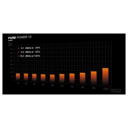 Be Quiet! PURE POWER 12 650W 80 PLUS Gold Fuente de Alimentación ATX 3.1 No Modular para PC