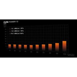 Be Quiet! Fuente Alimentación PURE POWER 12 650W