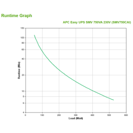 APC Easy UPS SMV750CAI Sistema de Alimentación Ininterrumpida (UPS) 0.75 kVA 525W 6 Salidas AC