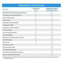 Firewall Watchguard AP332CR Blanco RJ45 PoE x 1 Wi-Fi