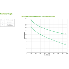APC Back-UPS Pro sistema de alimentación ininterrumpida (UPS) Línea interactiva 1,5 kVA 865 W 10 salidas AC