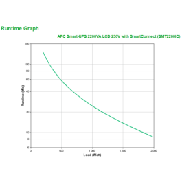 APC Smart-UPS 2200VA sistema de alimentación ininterrumpida (UPS) Línea interactiva 2,2 kVA 1980 W 9 salidas AC