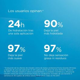 ISDIN Ureadin Crema de Manos Protectora con Urea, Hidratación Duradera, 200 ml