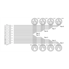 Cordial Cable Interfaz Sub-D/8 Xlr Hembra 5 M