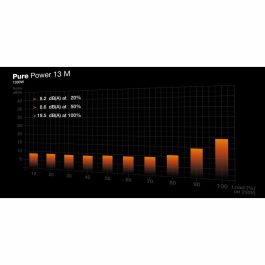 Be Quiet! PURE POWER 13 M Fuente de Alimentación PC 1000W
