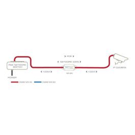 Veracity Outreach Max Extensor de Red Ethernet PoE y PoE+ (802.3af/at) hasta 800m para Cámaras IP y AP Wi-Fi, Alto Rendimiento Veracity Outreach Max Extensor de Red Ethernet PoE y PoE+ (802.3af/at) hasta 800m para Cámaras IP y AP Wi-Fi, Alto Rendimiento