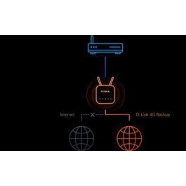 D-Link EAGLE PRO AI AX1500 4G+ Smart Router D-Link EAGLE PRO AI AX1500 4G+ Smart Router