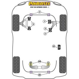 Powerflex PFF36-607 Buje Tope de Puerta (2 Unidades por Coche)